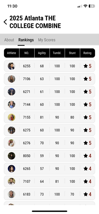 Rankings